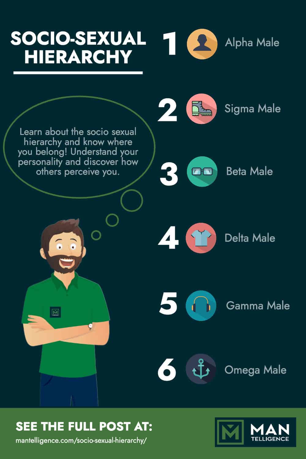 6 Jerarquía sociosexual: una forma increíble de saber qué tipo de hombre eres