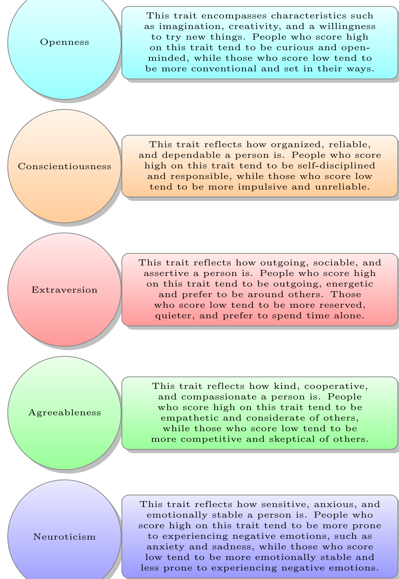Archivo:Diagrama descriptivo de los cinco grandes rasgos de la personalidad.svg ...
